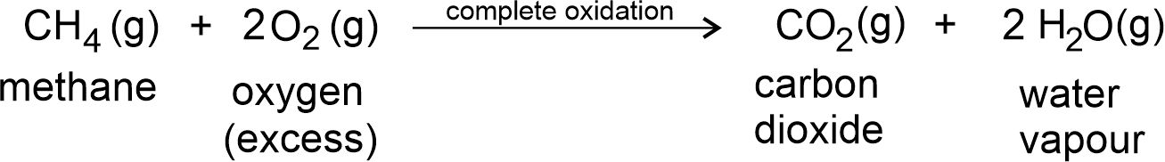 Chapter - 1: Chemical Reactions and Chemical Equations - The Gravity