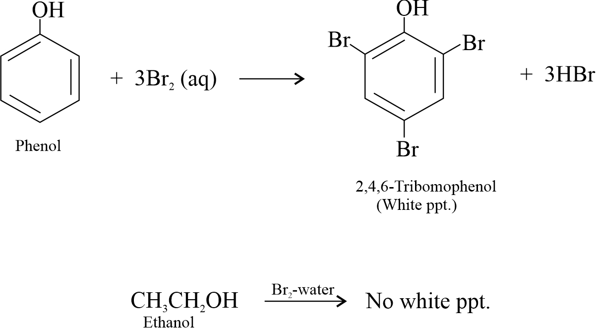 Distinguish between ethanol and phenol - The Gravity