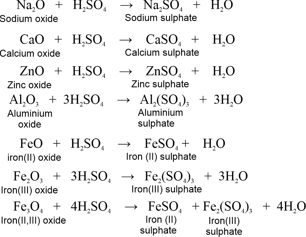 Chapter - 2: Acids, Bases and Salts - The Gravity