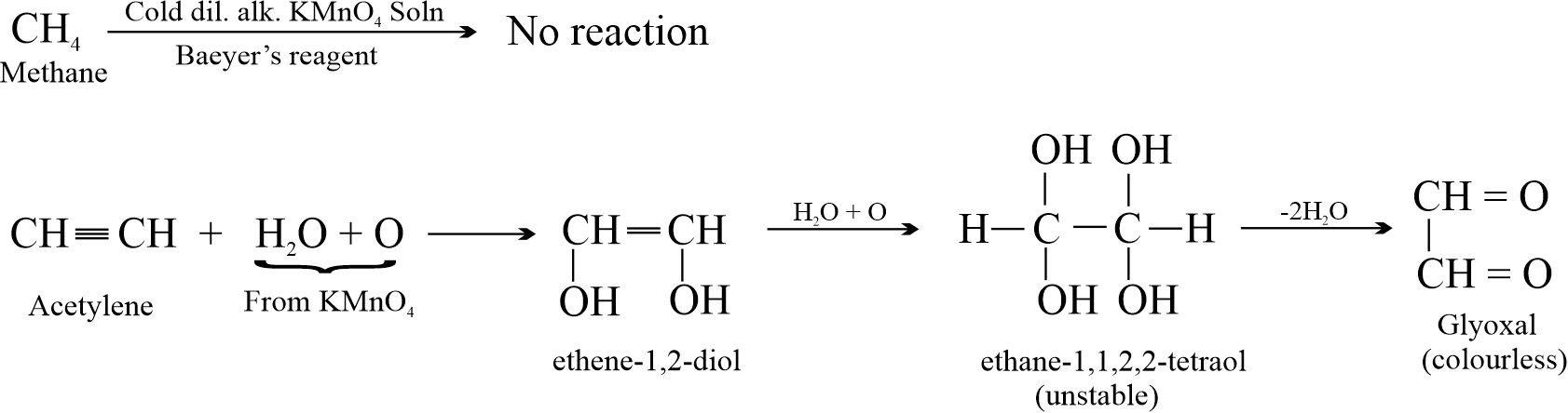 Distinguish between methane and acetylene - The Gravity